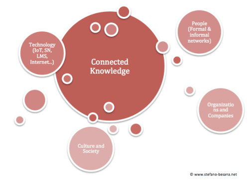 Connected_knowledge