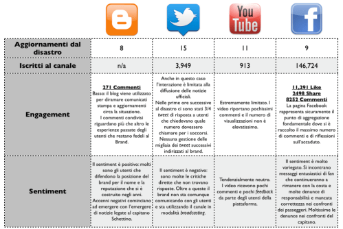 Schermata_2012-01-19_a_15