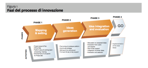 Schermata_2012-11-04_a_19