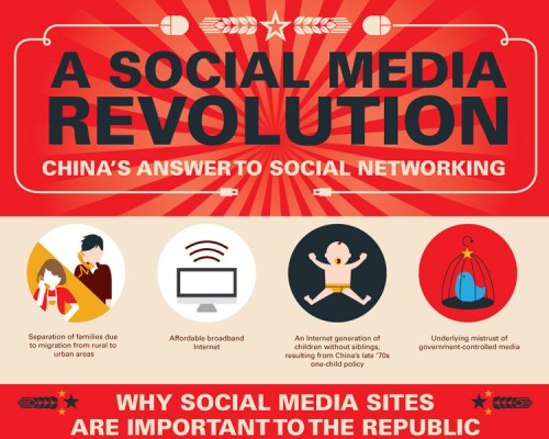 Social_media_infographics_china