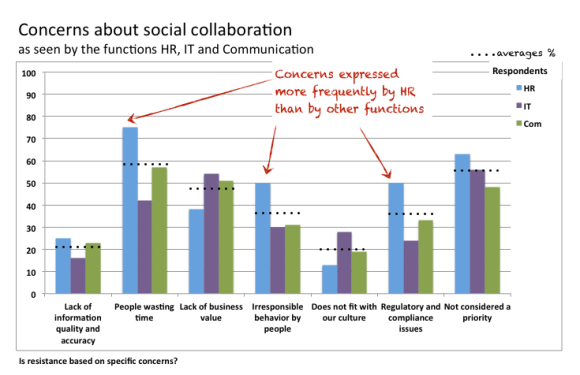 concerns-social-media