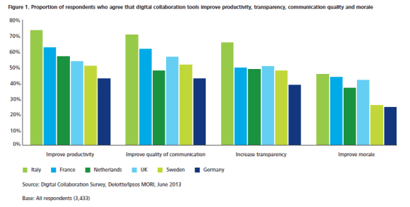 deloitte-digital-collaboration