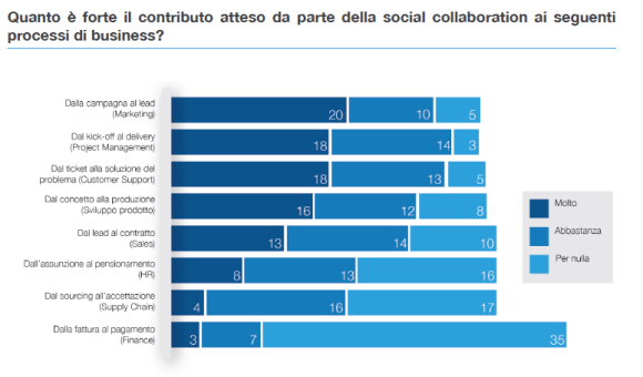 social-collaboration-besana-quintarelli-contributoatteso
