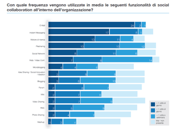 social-collaboration-besana-quintarelli