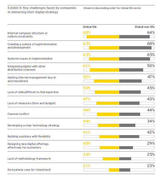 Insurance Inhibitors 2