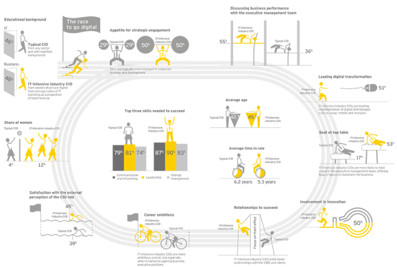 ey-born-to-be-digital-infographic