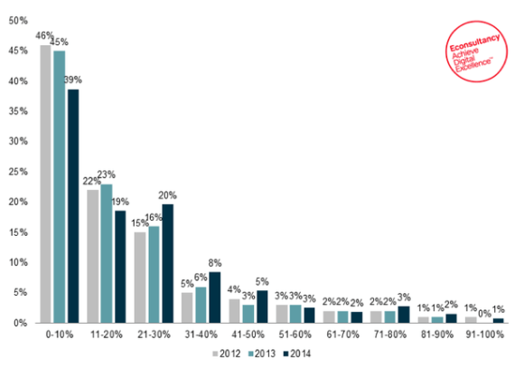 email_sales-blog-full