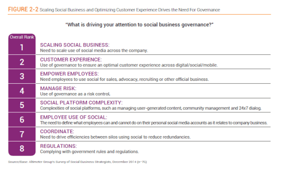 Social media governance 2