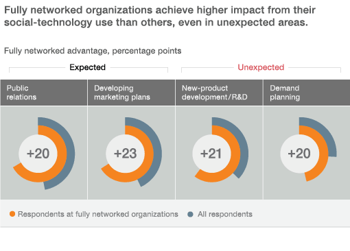 TopWeb20onrampFINALV2510