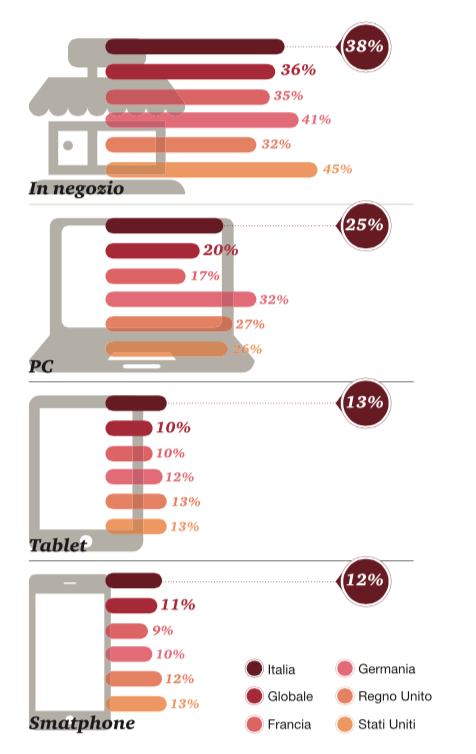 Schermata 2015-06-11 alle 14.27.38