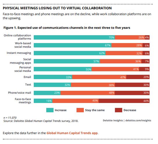 Collaborative Channels - Deloitte